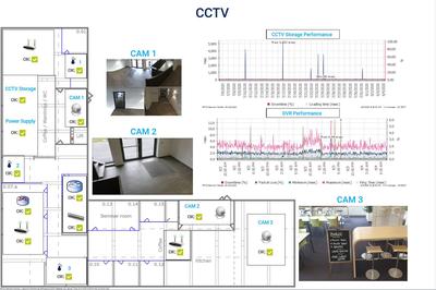 Custom PRTG dashboard with floor plan and video feeds