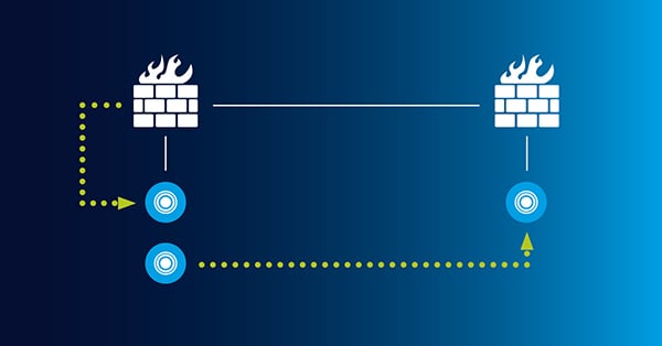 How to set up dependencies: A scenario (How to, Devices) 