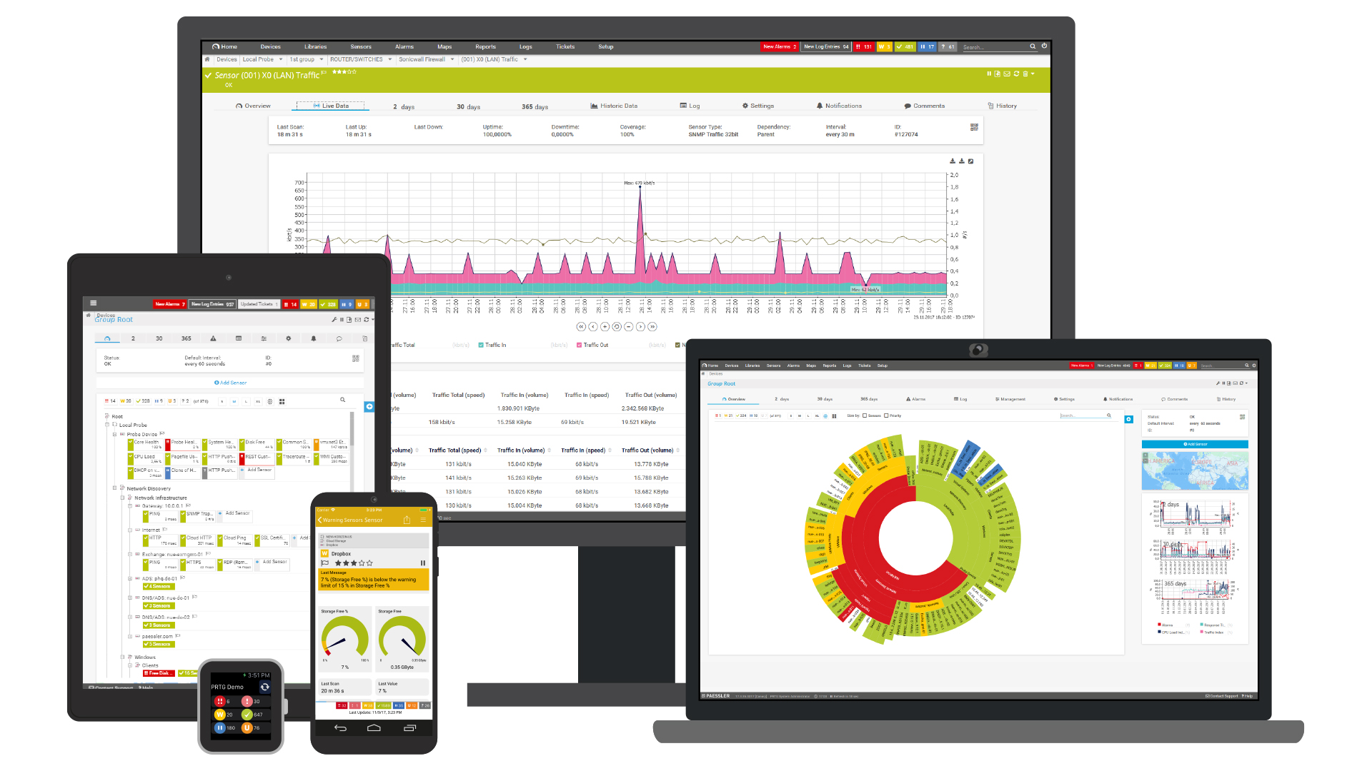 All user interfaces of PRTG at a glance