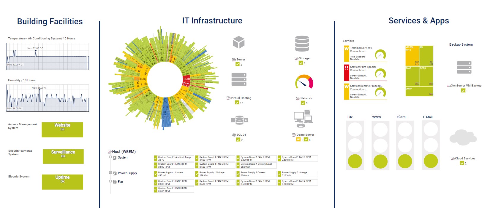 Keep an eye on your network with an IT infrastructure monitoring dashboard