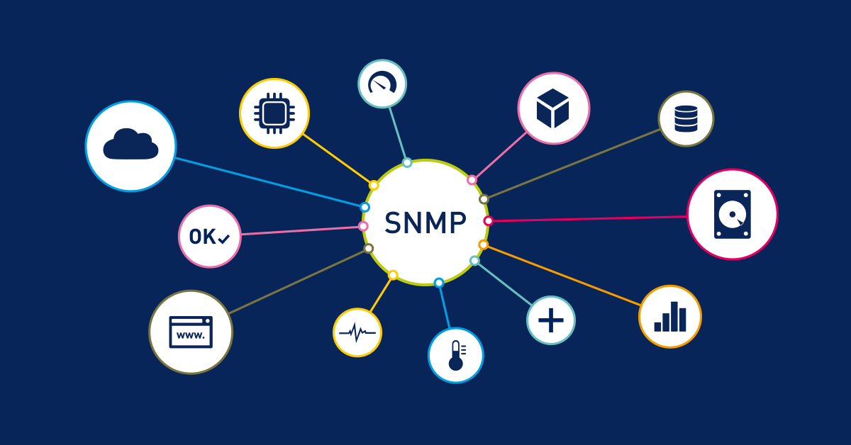 snmp 1 fb